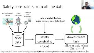 Ensuring Safety in Online Reinforcement Learning by Leveraging Offline Data [upl. by Edson394]