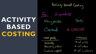 Activity Based Costing with fulllength example [upl. by Outhe]