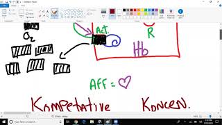 Pharmacokinetics Made Simple [upl. by Hteboj740]