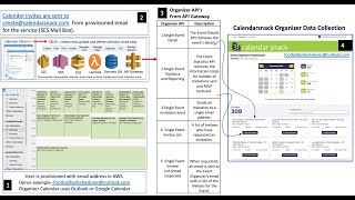 Sending Million of Calendar Invites NFL Demo DEMO SeahawksLions [upl. by Kolodgie8]