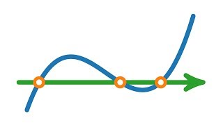 Nullstellen von Polynomen  Fundamentalsatz der Algebra [upl. by Munt]