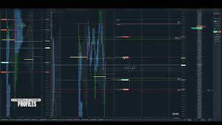 08092024 ES  Trading Market Profile amp Volume Profile [upl. by Areic]