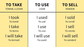 Verbos esenciales en inglés en pasado presente y futuro [upl. by Wivestad398]