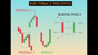 Najważniejsze Formacje Świecowe które musisz znać żeby zarabiać na Giełdzie [upl. by Lerim]