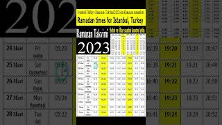 İstanbul Türkiye Ramazan Takvimi 2023 Ramazan İmsakiyesi 2023  İftar and Sahur Vakti ramazan 2023 [upl. by Kattie948]