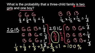 How to solve Probability Problems in Genetics [upl. by Bonnell]