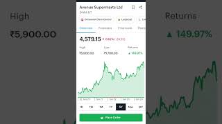 Dmart share analysis dmart share  stockmarket sharenews rakeshjhunjhunwala vijaykedia bm [upl. by Prager944]