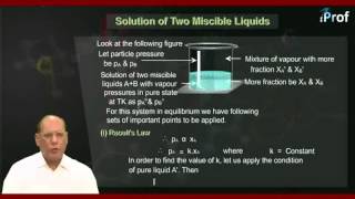 SOLUTION OF TWO MISCIBLE LIQUIDS [upl. by Nysila892]