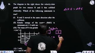 The diagram to the right shows the velocitytime graph for two masses R and S that collided elas [upl. by Eselrahc]