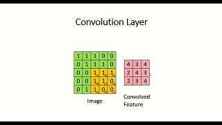 Convolutional Neural Network CNN Deep Learning Explained [upl. by Fita991]