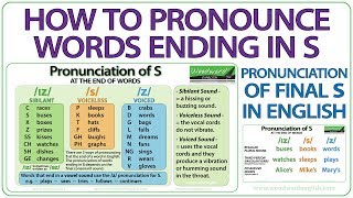 How to pronounce words ending in S  Pronunciation of final S in English [upl. by Cirdahc]