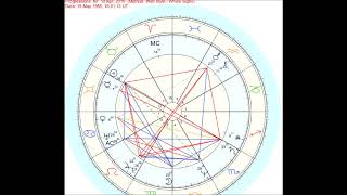 Predictive Astrology Progressions  Outrage Astrology [upl. by Mehta]