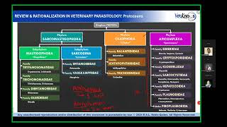 Parasitology Day 2 Part 1 [upl. by Delmer378]