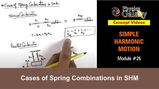 Class 11 Physics  Simple Harmonic Motion  26 Cases of Spring Combinations in SHM  For JEE amp NEET [upl. by Viradis]