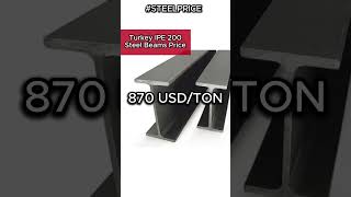 IPE 200 Steel Beams Price [upl. by Freed]