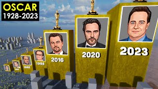 All Best Actor OSCAR Winners in Academy Award History 19282023 [upl. by Charlean]