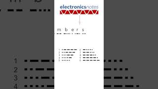 Morse Code Characters alphabet letters numbers punctuation   morsecode morse [upl. by Ludovico]