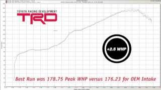 2013 Scion FRS Intake TRD Dyno Test [upl. by Aticnemrac464]