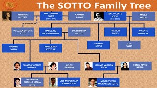 Filipino Family Tree  The SOTTO Family of Politics and Showbiz [upl. by Aronas]