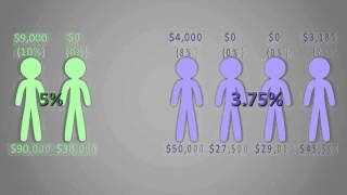 Average Deferral Percentage ADP test explained by Professional Benefit Services [upl. by Adalbert63]