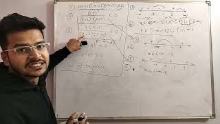 Solution of some polynomial and fractional Inequality  Questions [upl. by Carbrey611]