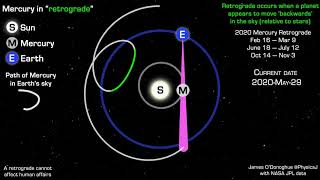 The astronomical explanation for Mercury retrograde [upl. by Meeker49]