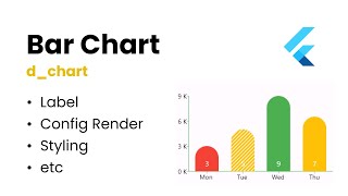 How to Show Bar Chart in Flutter amp All Property [upl. by Jacie]