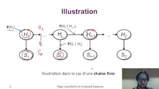 Intelligence Artificielle 95  Réseaux bayésiens dynamiques  modèle de Markov caché [upl. by Lovell]