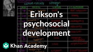 Eriksons psychosocial development  Individuals and Society  MCAT  Khan Academy [upl. by Hochman]