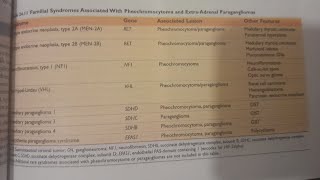 Pheochromocytoma  SPECIAL PATHOLOGY [upl. by Aserat265]