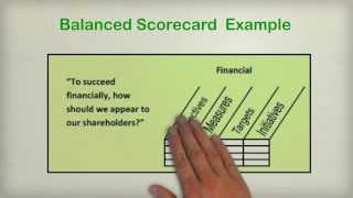 Introduction to Balanced Scorecard and Measurement tools [upl. by Kcirdet]