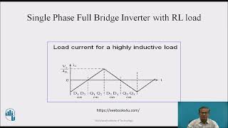 Single Phase Full Bridge Inverter [upl. by Berlin]