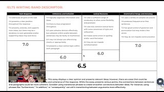 IELTS Writing Task 2 essay sample 3115 – Band 65 [upl. by Berardo854]