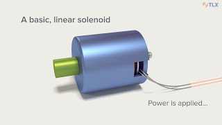 Solenoid Fundamentals How Solenoids Work [upl. by Roht]