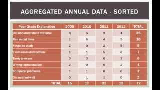 Operations Management 101 TQM Check Sheets and Graphs in Excel [upl. by Macnair245]