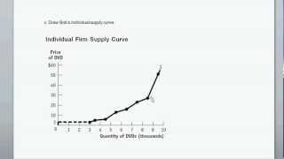 The Firms Supply Curve  Given Firm Costs Information Draw and Interpret the Firm Supply Curve [upl. by Meekah]