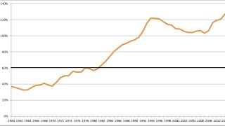 IL DEBITO PUBBLICO da quotInvece della catastrofequot di Giulietto Chiesa [upl. by Ardeid]