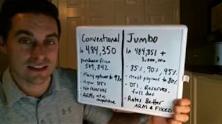 Jumbo loans  explained [upl. by Lehcim333]