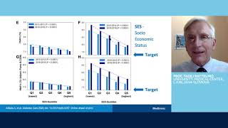 MiniMed™ 780G System  Medtronic symposium at ISPAD 2020 [upl. by Ellemaj]