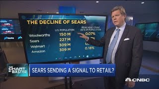 Sears just declared bankruptcytop technician explains what that means for major retailers [upl. by Rudwik]