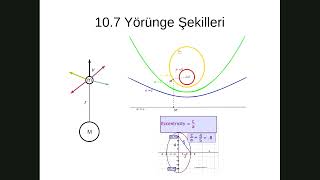 Yörünge Mekaniğine Giriş  Bölüm 02 [upl. by Heida285]