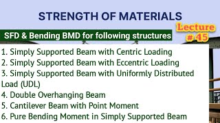 45 Complete SFD amp BMD of Simply Supported Beam with and without Eccentric Loading Etc [upl. by Mildrid]