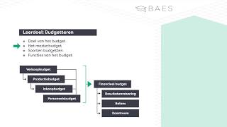 BAES Education  Budgetteren  Theorie [upl. by Yerggoeg765]