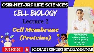 Proteins in Cell Membrane  Integral Peripheral and Lipid Anchored Proteins  GPI Anchored Proteins [upl. by Lybis]