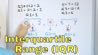 Find amp Understand the Interquartile Range IQR of Data [upl. by Eatnom]