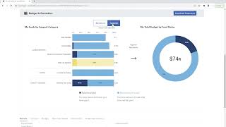 View and understand your participants budget dashboard  MyIntegra Support Coordinator Portal [upl. by Calise]