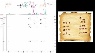 How to interpret a Heteronuclear Multiple Bond Correlation HMBC NMR Spectrum [upl. by Lyrac]