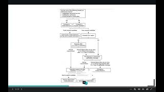 Colecistitis aguda y colelitiasis [upl. by Tareyn]