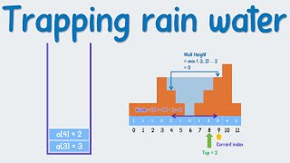 Monotonic stack  Trapping rain water explained with animation [upl. by Adiari]