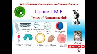 Types of Nanomaterialsnanotechnology5364 nanotech [upl. by Luhey75]